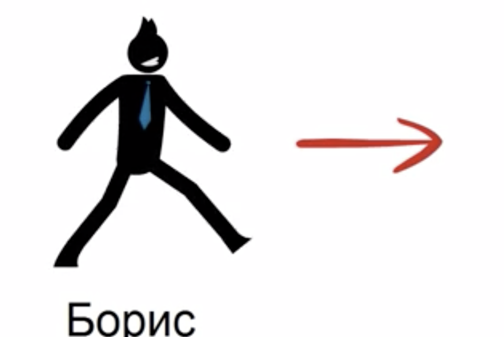 Verbs of motion – multidirectional by foot future tense